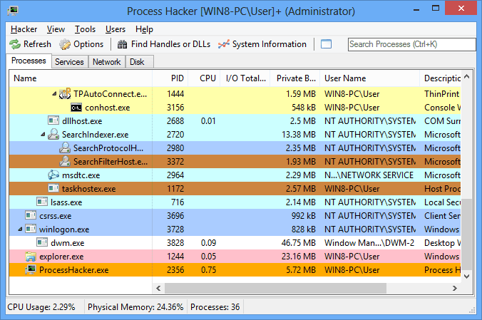 Hacker verarbeiten