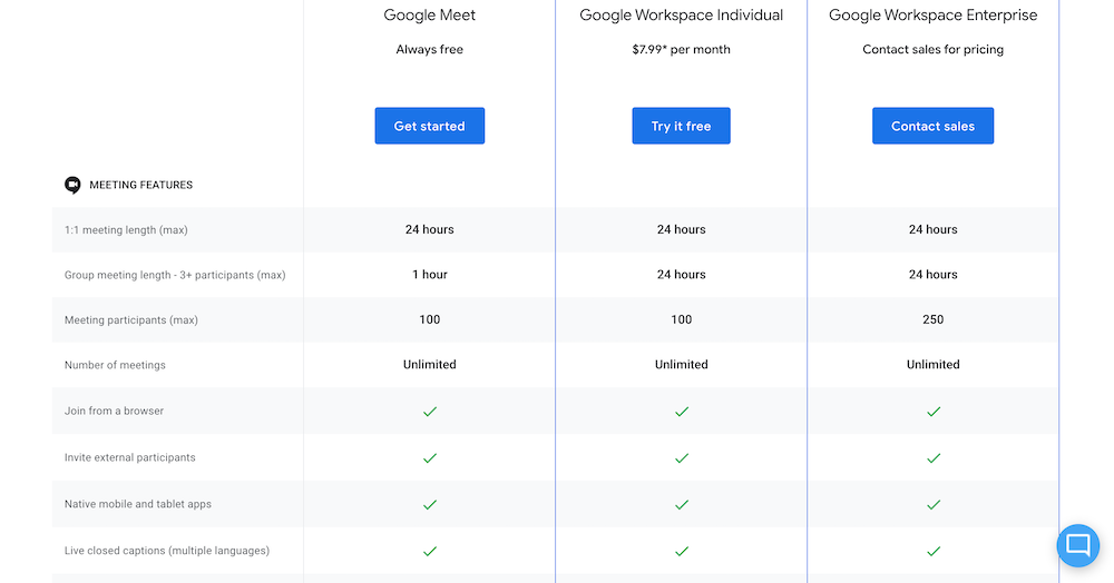Harga Google Meet