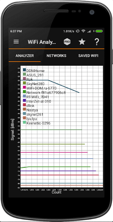 Alat IP- Penganalisis Wi-Fi