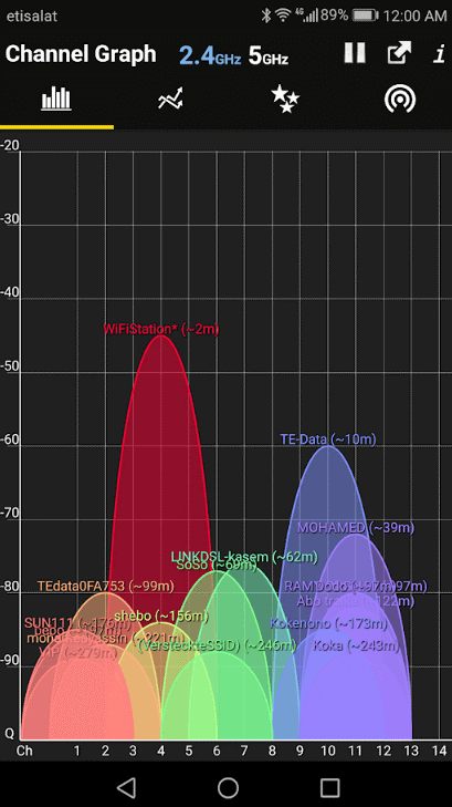Aplikasi Penganalisis Wi-Fi