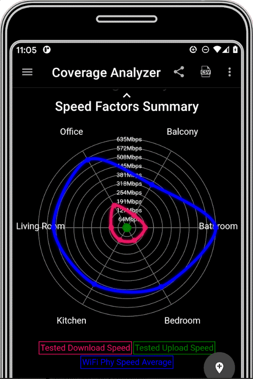 analiti - Uji Kecepatan Wi-Fi Analyzer