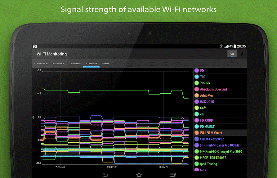 Monitor Wi-Fi- Penganalisis Jaringan Wi-Fi