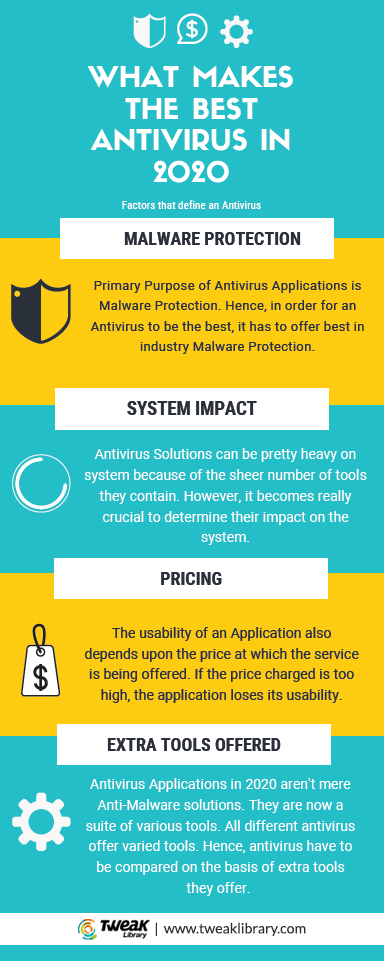 mejor software antivirus