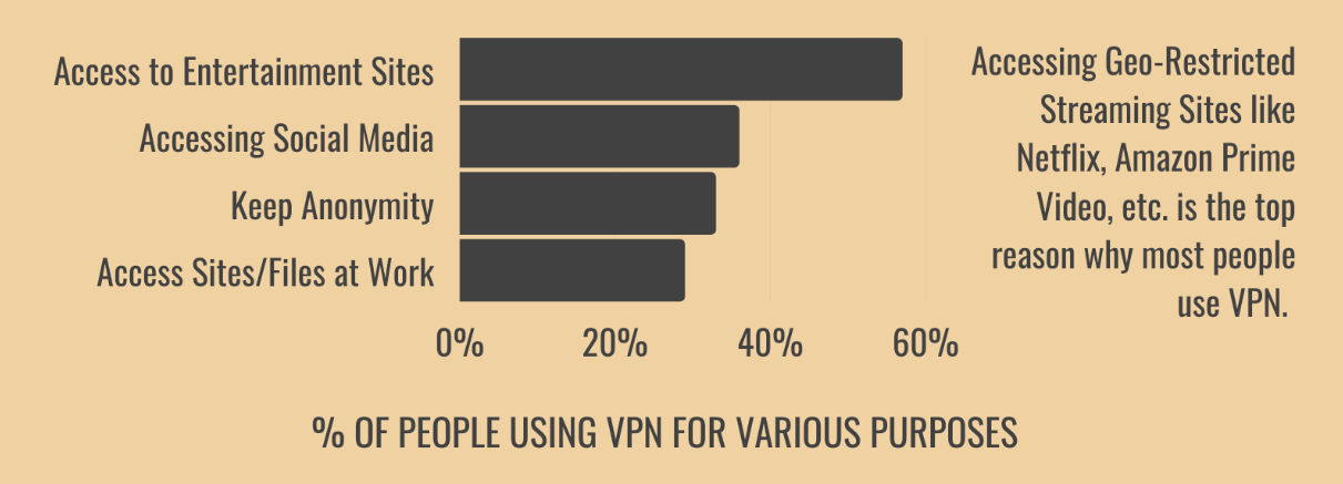 VPN ihtiyacı