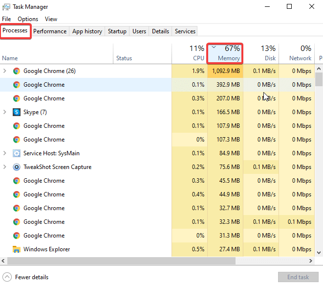 Windowsのタスクマネージャー