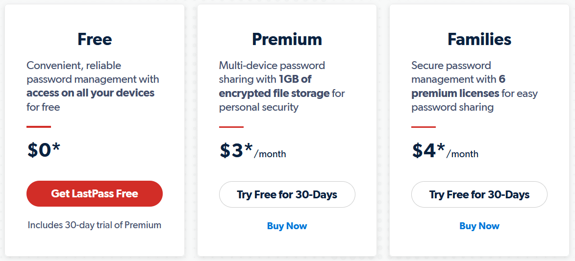 Przegląd cen Lastpass