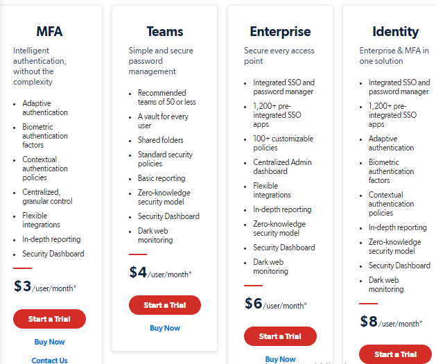 Plans d'affaires - LastPass