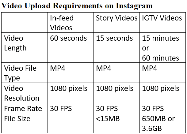 Requisiti di caricamento video su Instagram