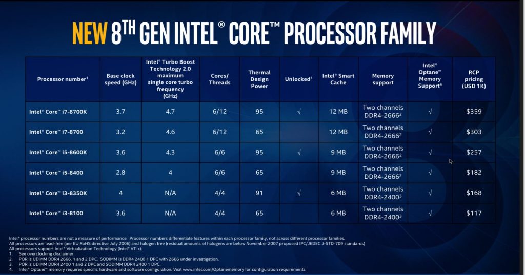 dettagli della famiglia di CPU Intel di 8a generazione