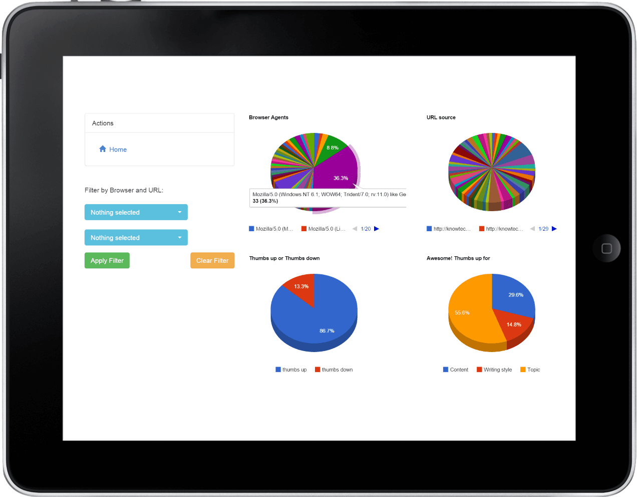 Stato dei pollici di feedback