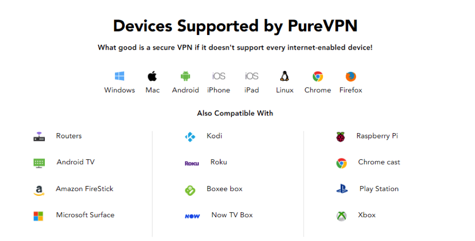 dispositivi purevpn