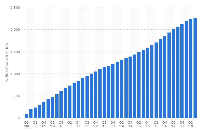 utenti facebook in tutto il mondo