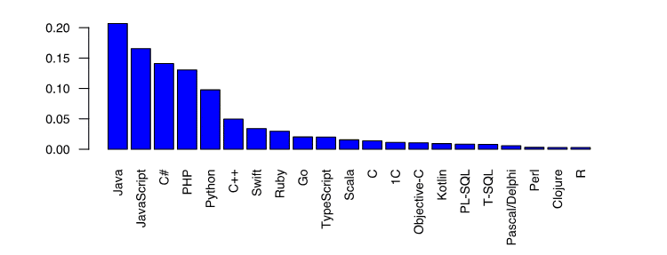 golang ukraine