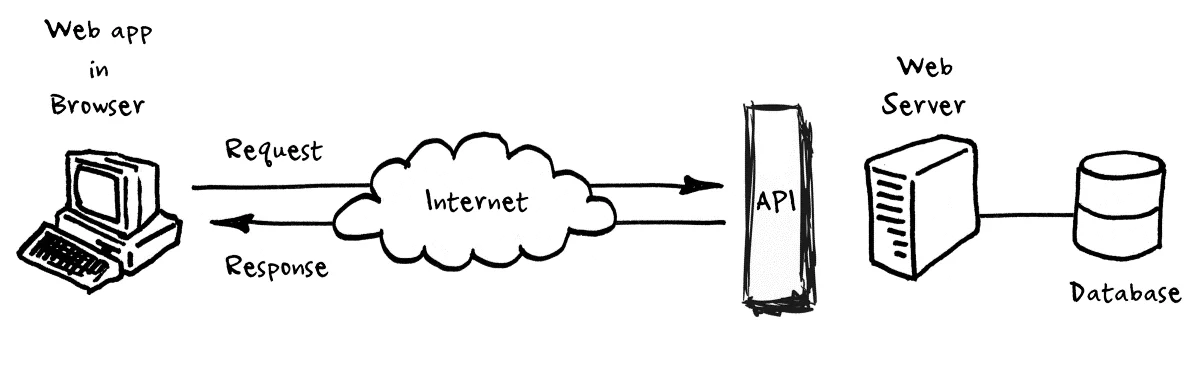 api bekerja