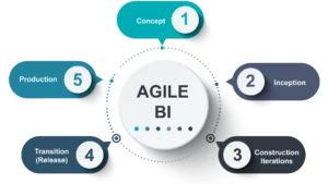 intelijen bisnis yang gesit