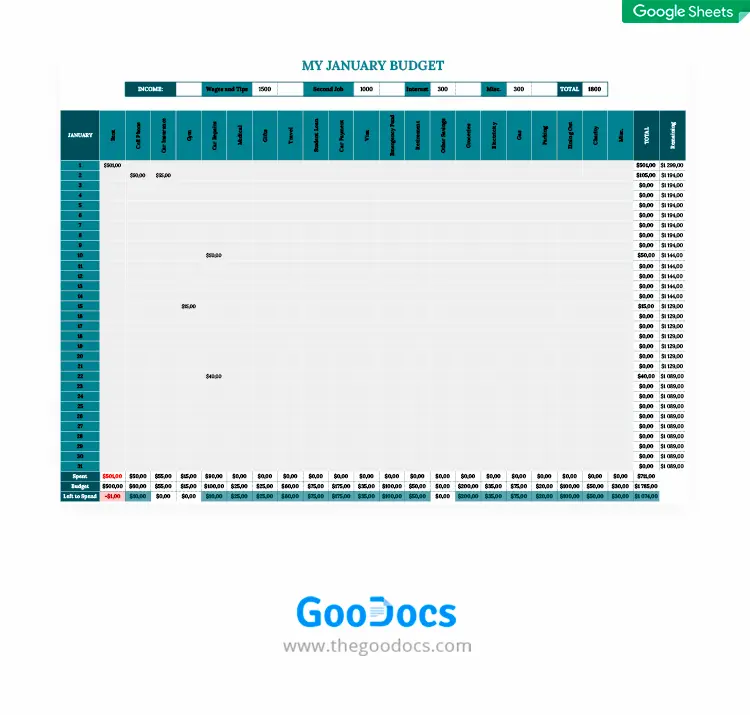Budgetvorlage für Google Sheets 3