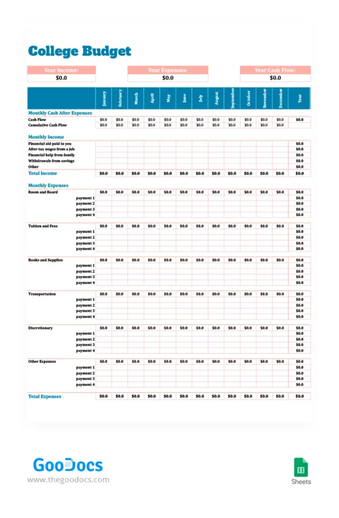 Budgetvorlage Google Sheets
