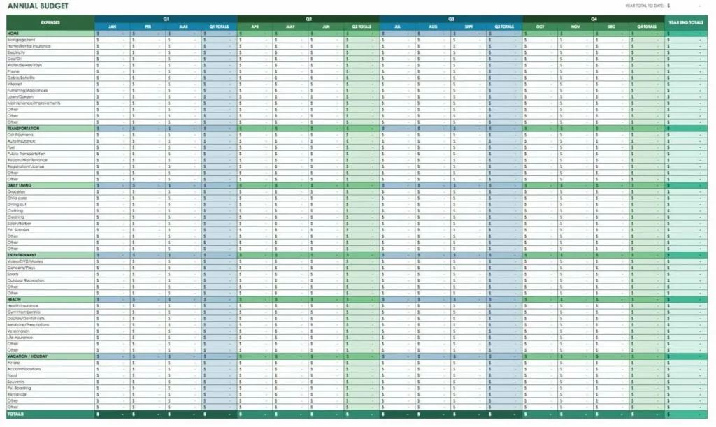 Google Sheets Budgetvorlage