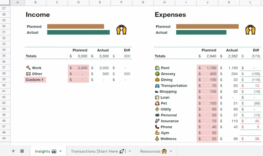 Google Sheets Budgetvorlage
