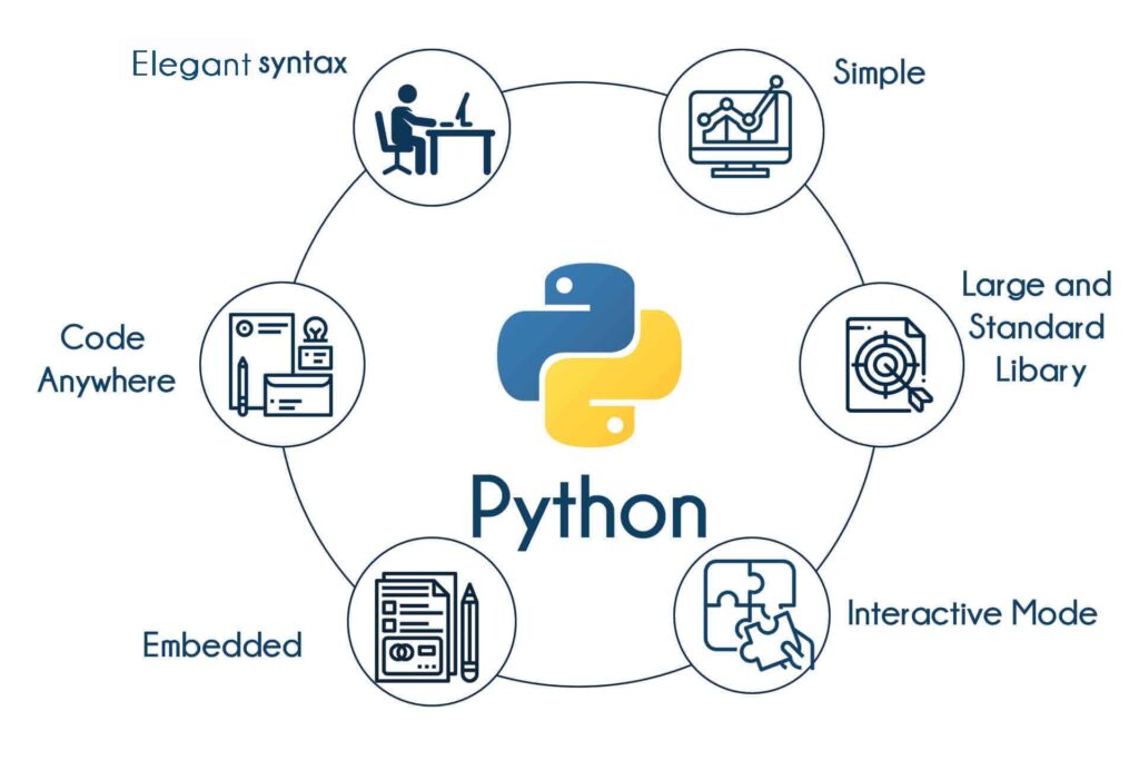 Sertifikalı En İyi Ücretsiz Çevrimiçi Kurslar - The Tech Learn Learn Python Course Free