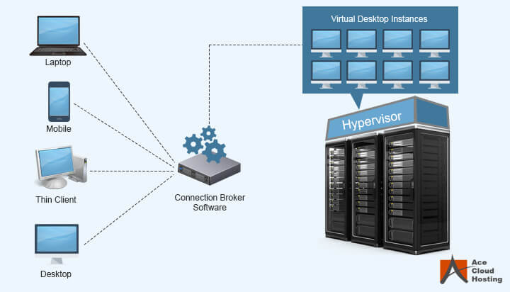 Vdi vmware interview questions answers
