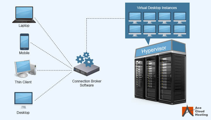 Questions et réponses de l'entretien VMware 2021 - The Tech Learn Vdi vmware interview questions answers