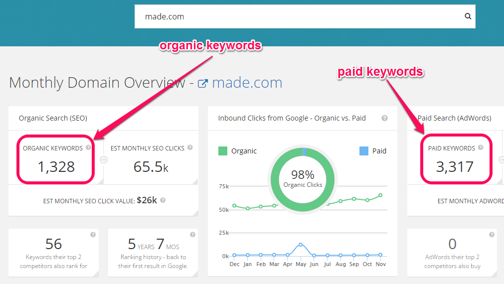 Top 10 des outils gratuits d'analyse des concurrents en ligne - The Tech Learn SpyFu competitor research tool free