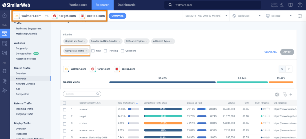 SimilarWeb  keyword competition tool free 