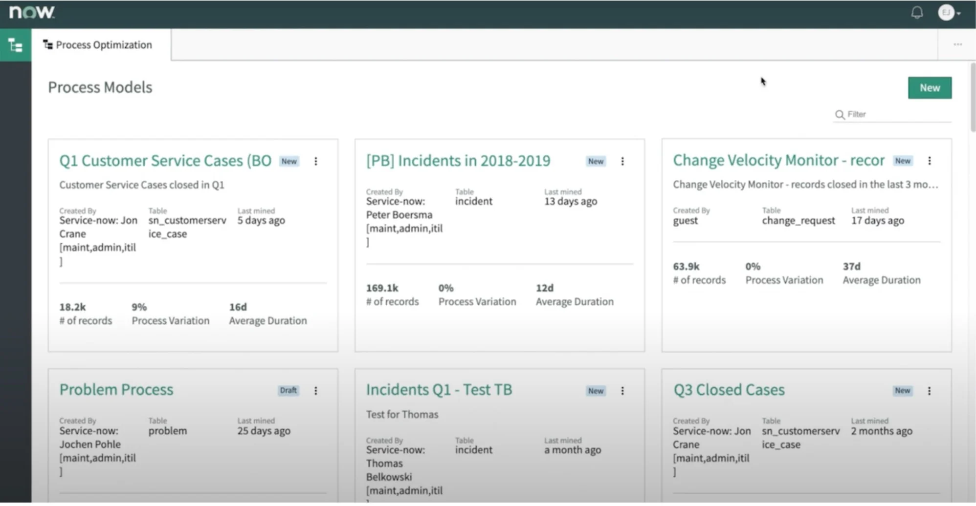 ServiceNow 流程模型