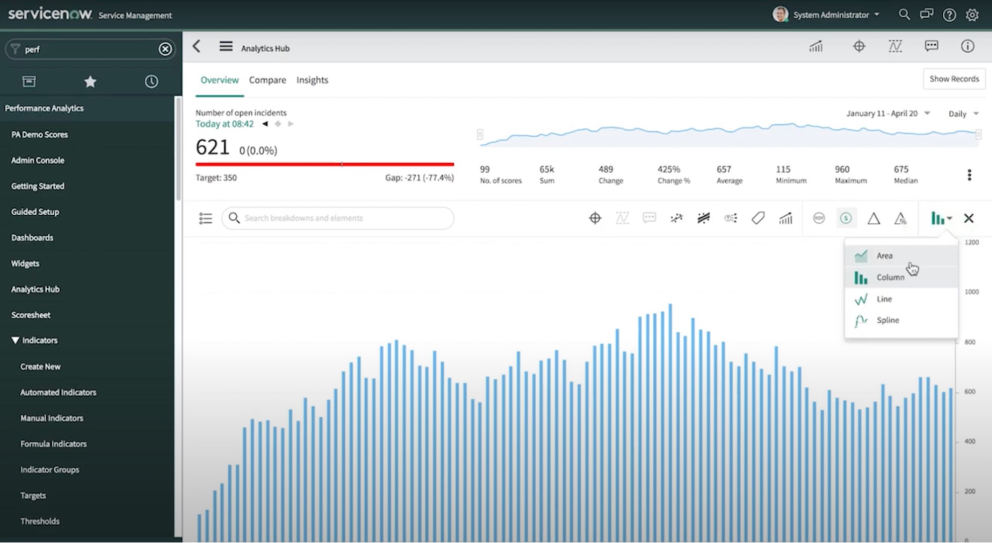 ServiceNow 分析