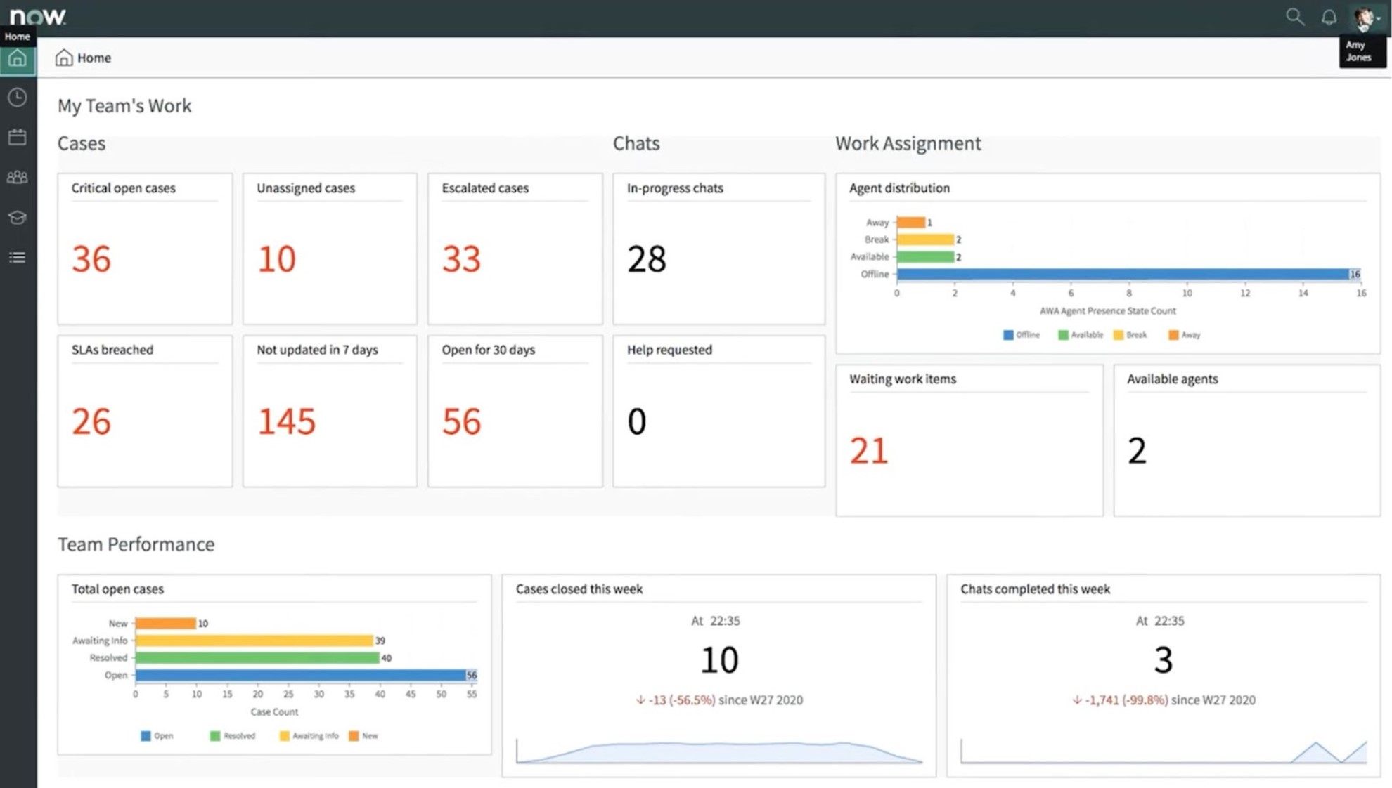 ServiceNow 管理器视图