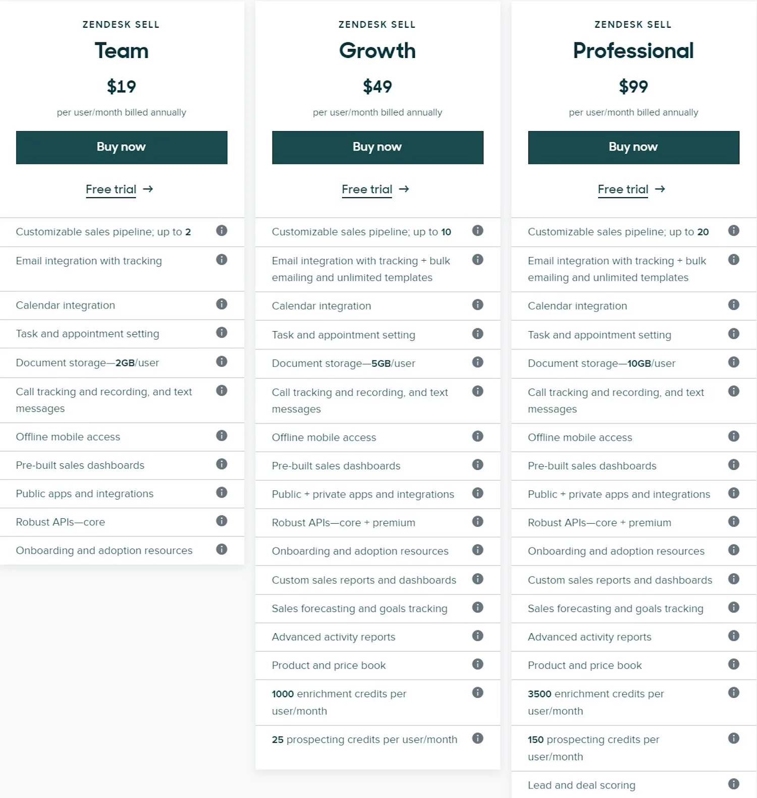 ราคาขาย zendesk