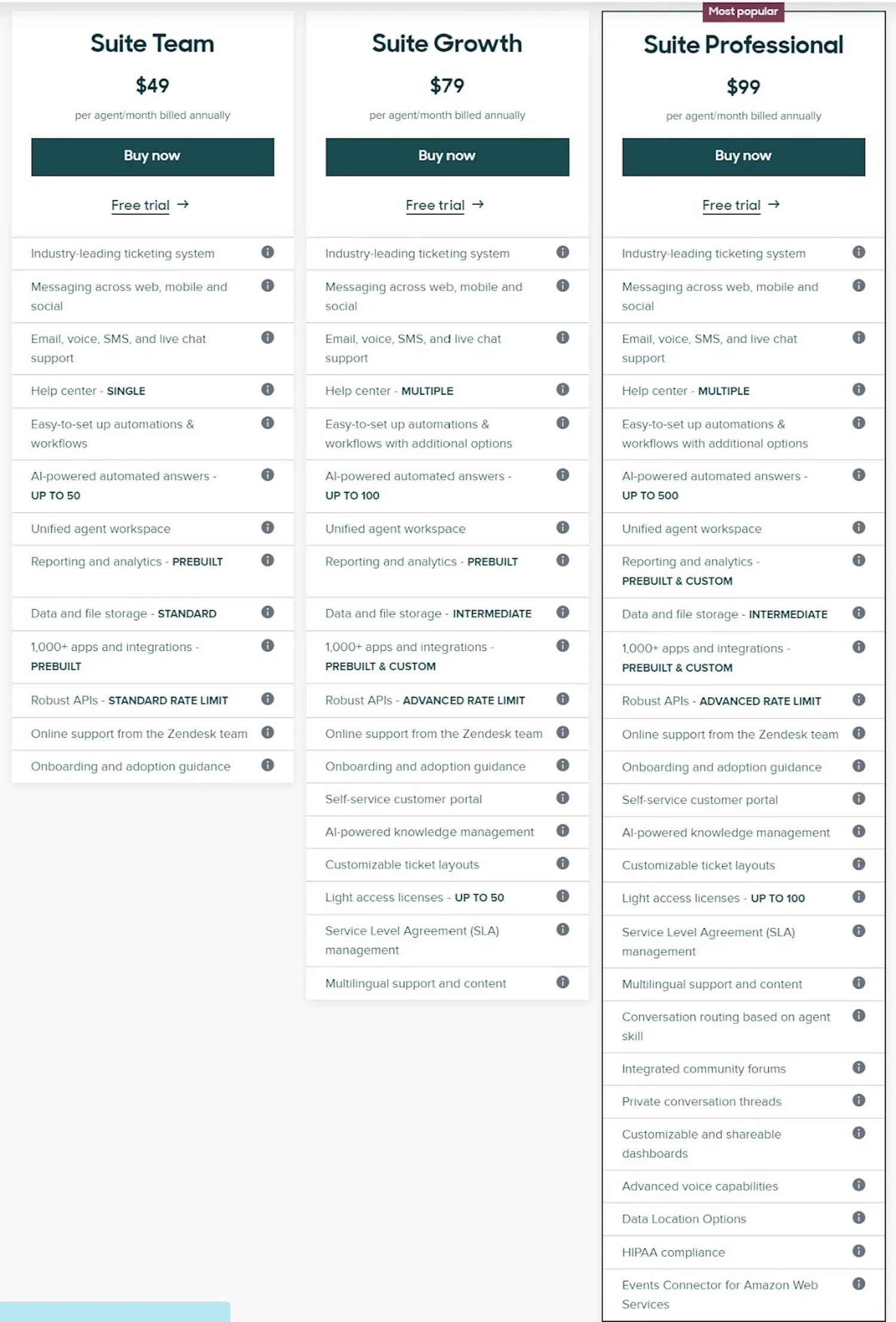 zendesk สำหรับราคาค่าบริการ