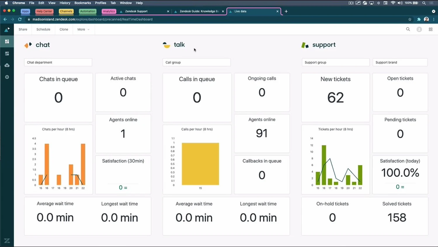 การรายงาน zendesk