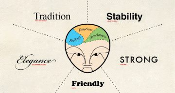 Cosa significano i diversi tipi di caratteri e come usarli