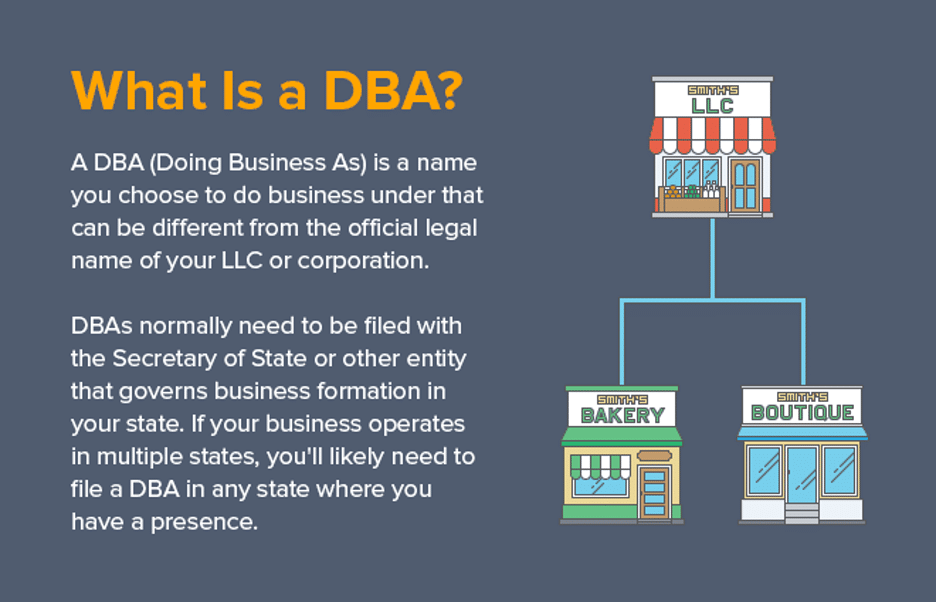 什么是“经商”名称? - DBA 2 指南 d