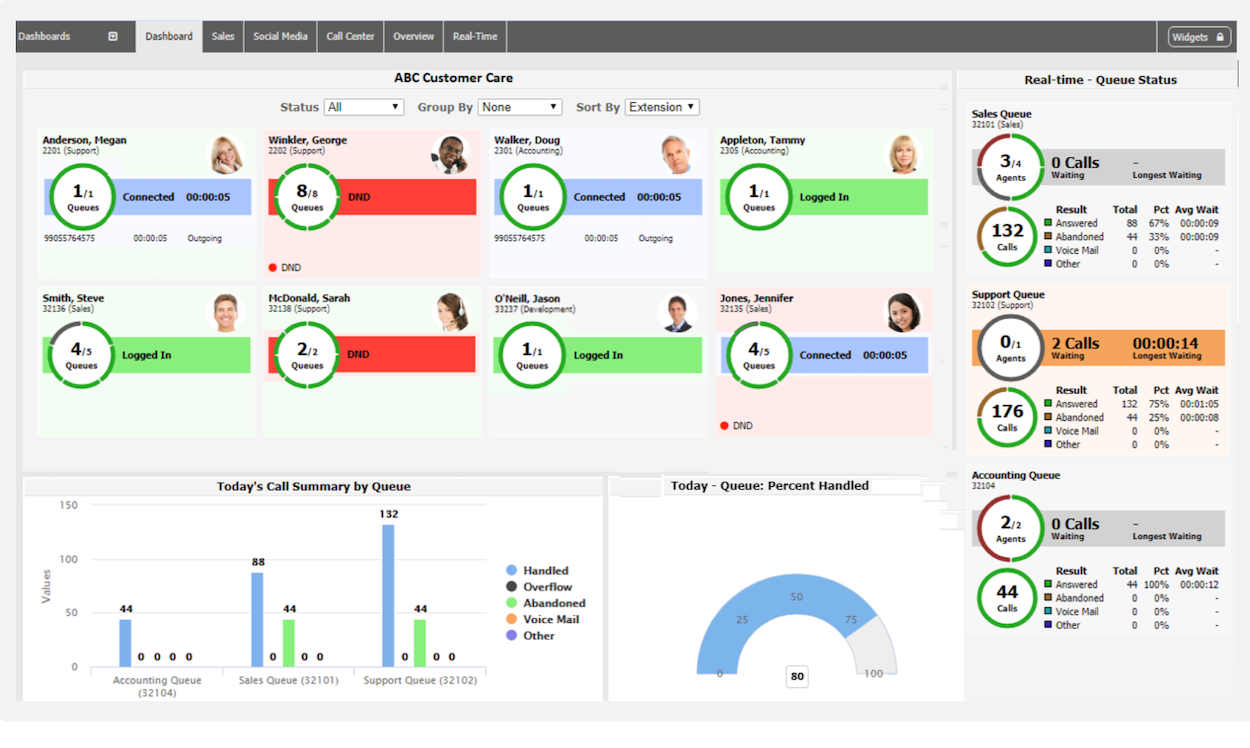 Avaya Analytics