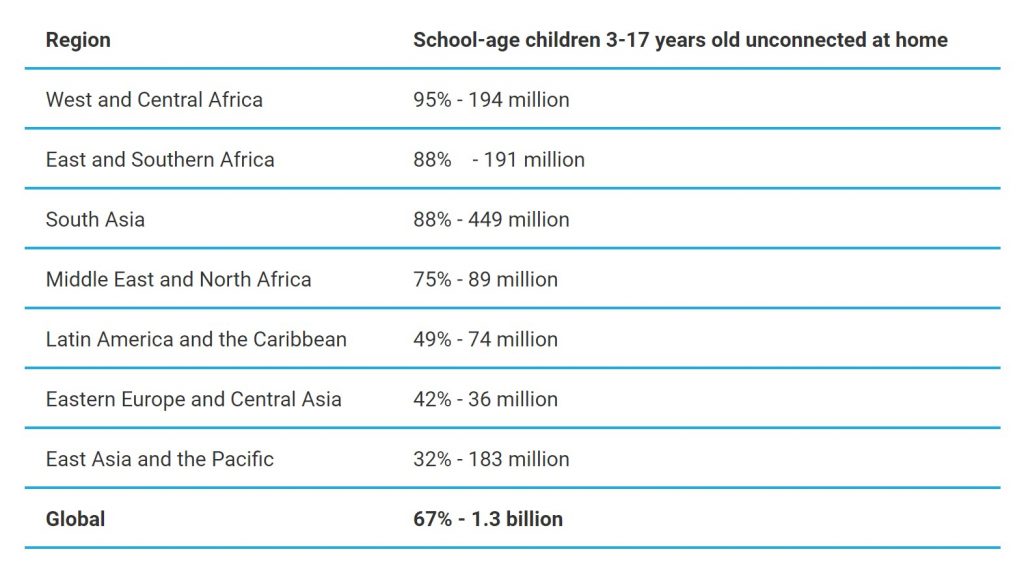 Akses Internet Siswa UNICEF