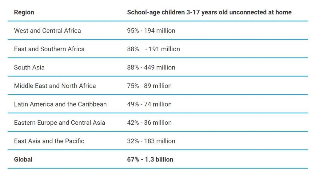 UNICEF 学生のインターネット アクセス