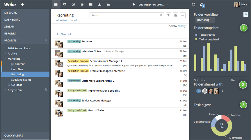 Wrike Dashboard