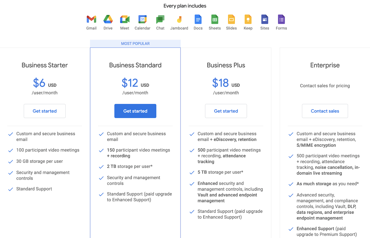 Google Workspace-Preise